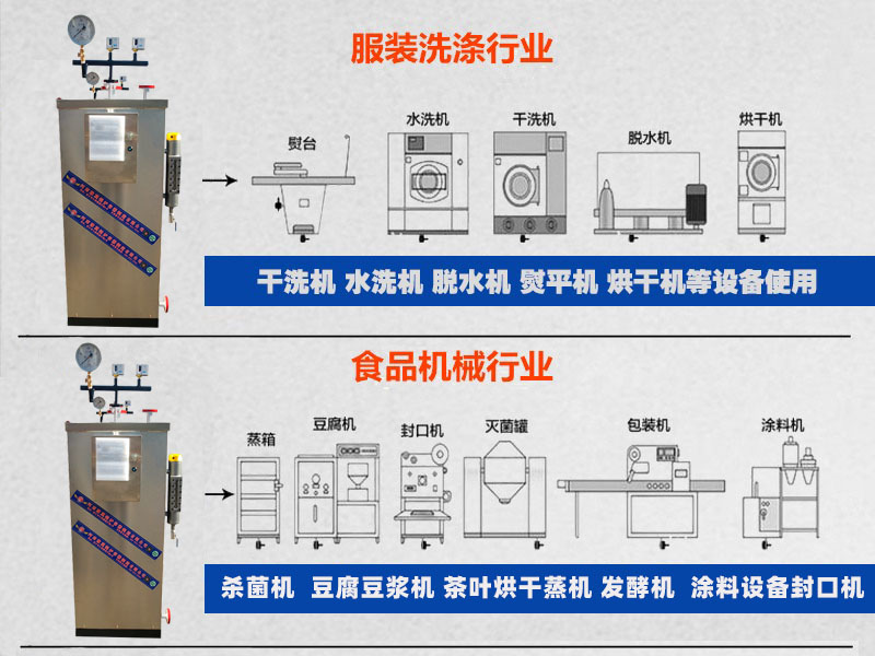 小型電蒸汽發生器